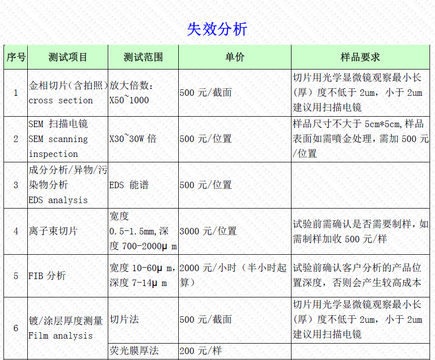 失效分析報價(jià)單