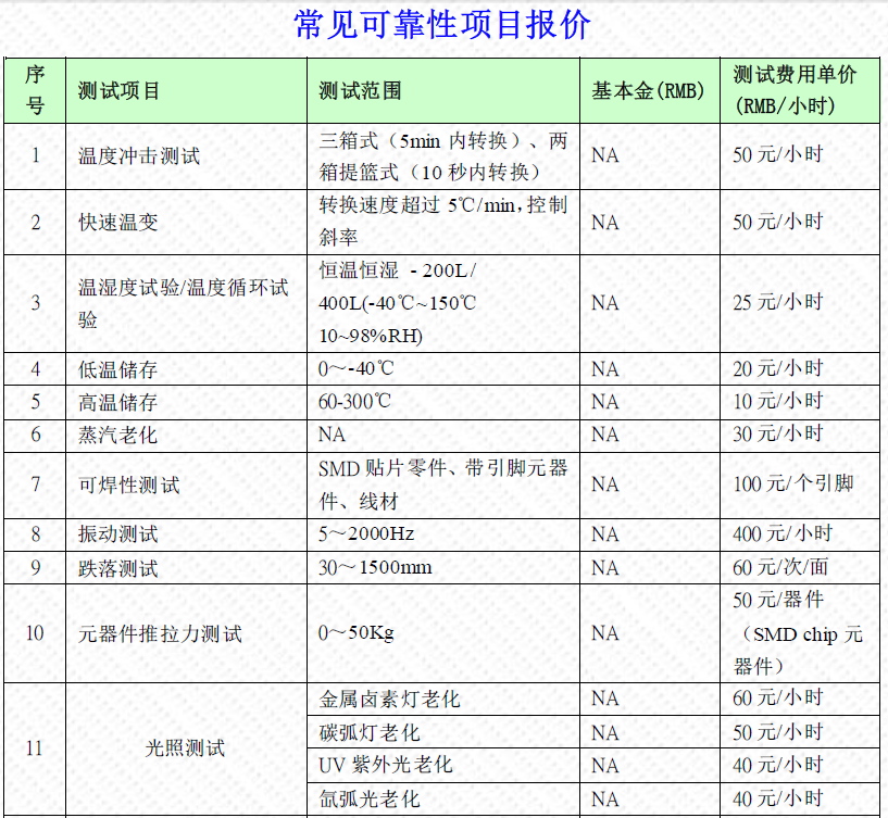 可靠性試驗報價(jià)單