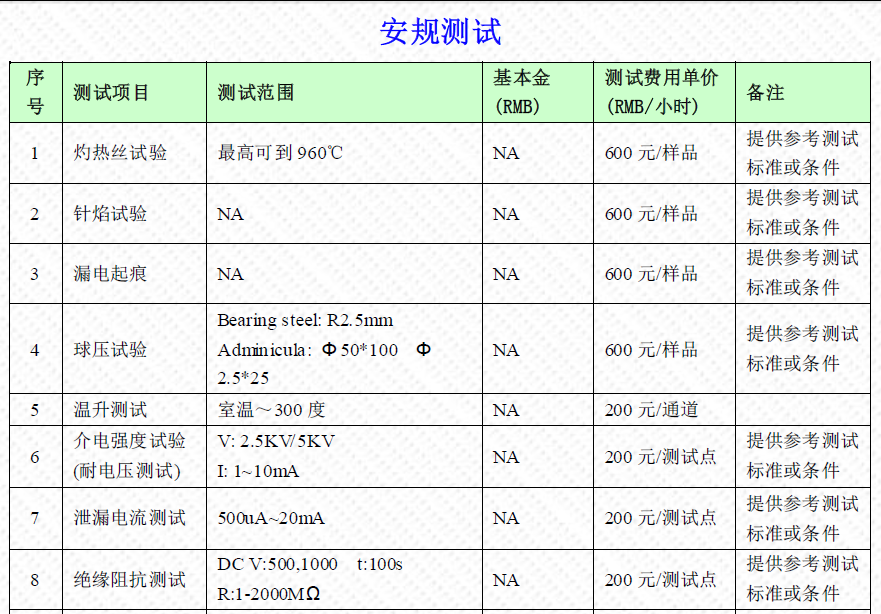 安規測試報價(jià)