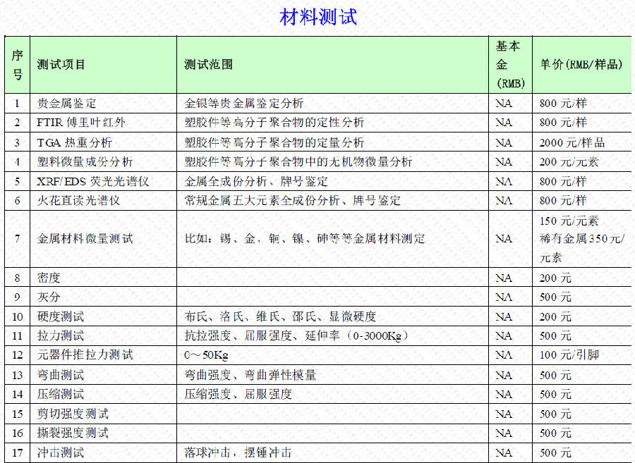 材料測試報價(jià)
