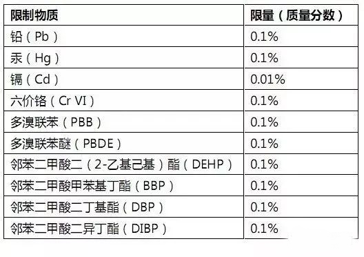 RoHS測試樣品拆分規范，沒(méi)你想的那么復雜